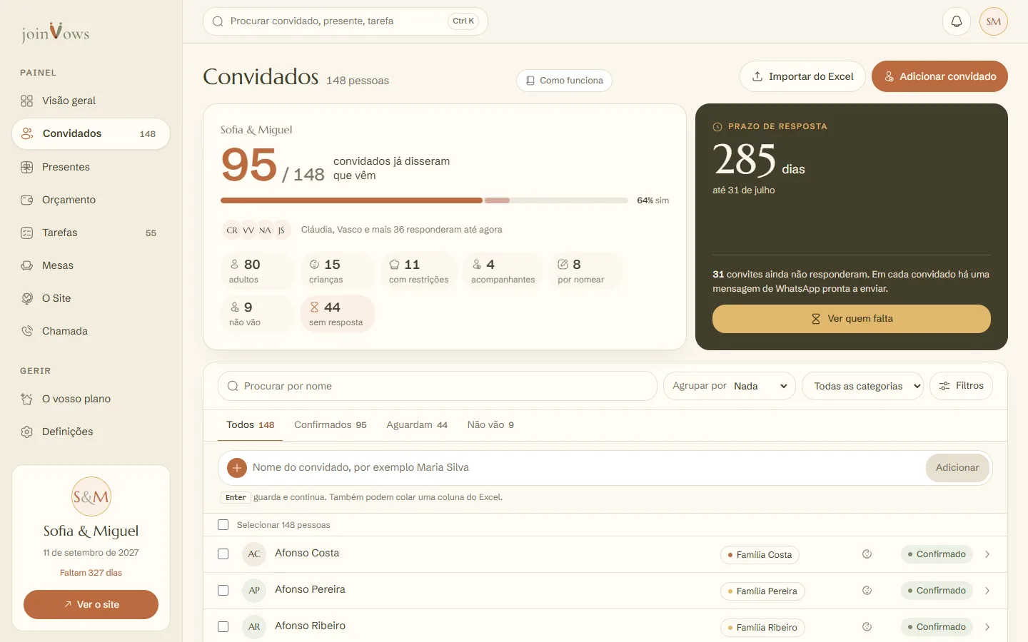 O topo de Convidados: quantos vêm, o prazo e a lista