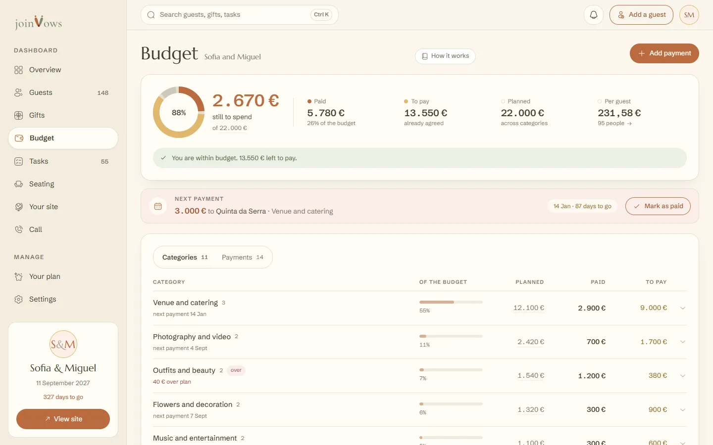 Cost per guest in joinVows Budget