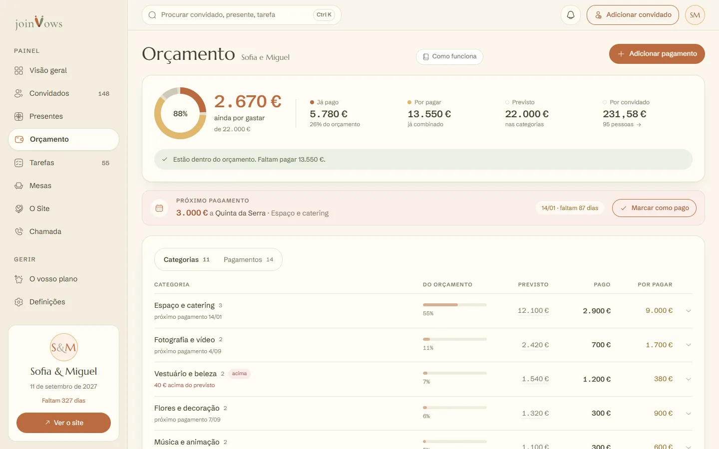 O orçamento com o que falta gastar, o que está pago e as categorias