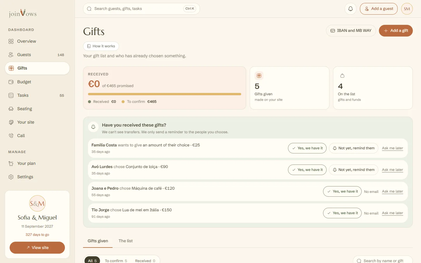 The Gifts given tab, with the total received and the pledges to confirm